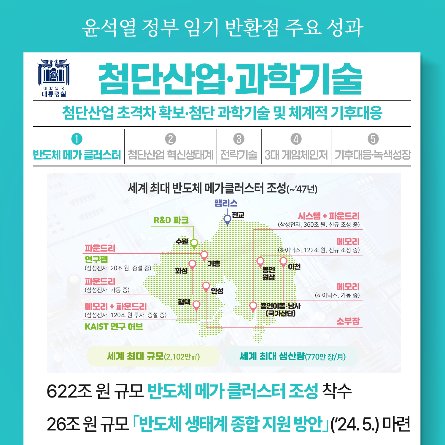 윤석열 정부 임기 반환점 주요 성과 〈첨단산업·과학기술〉