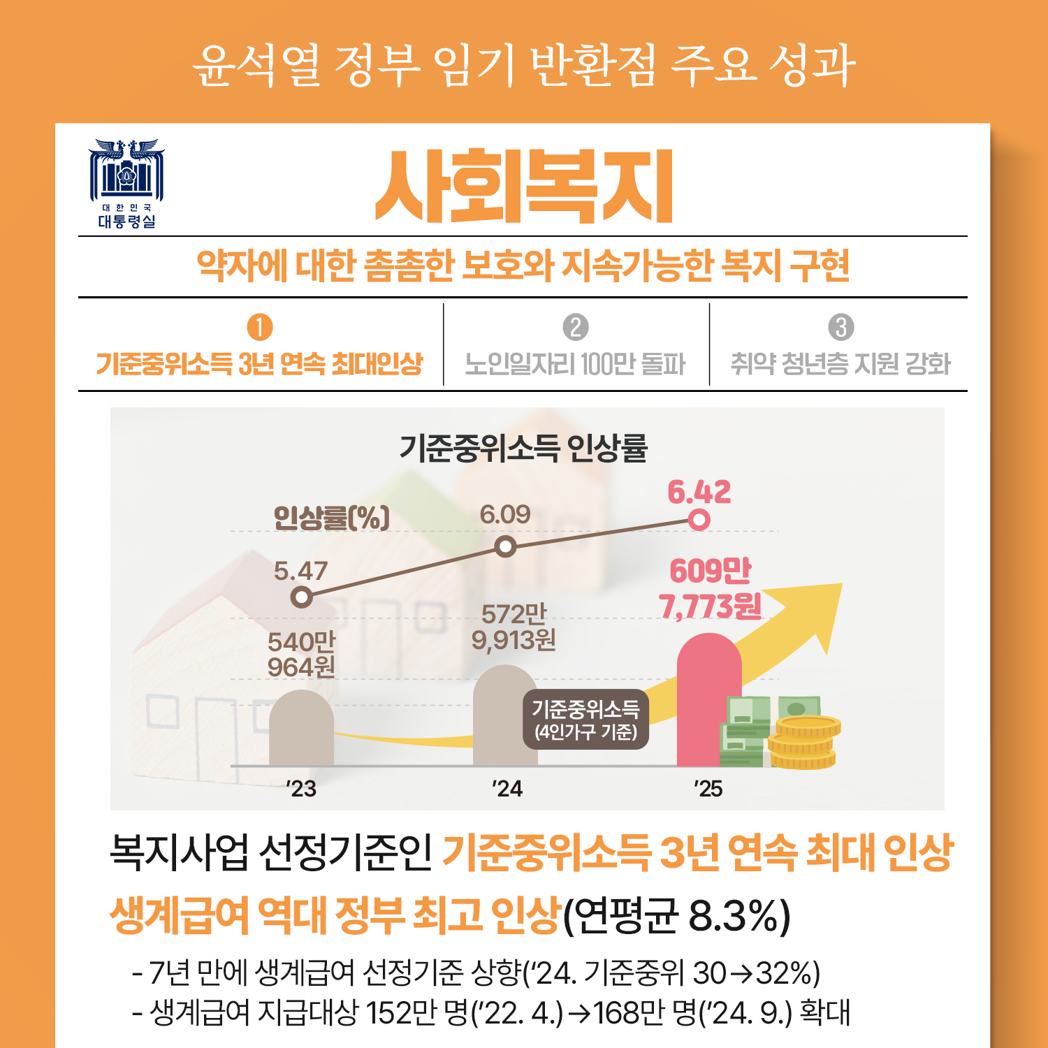 윤석열 정부 임기 반환점 주요 성과 〈사회복지〉