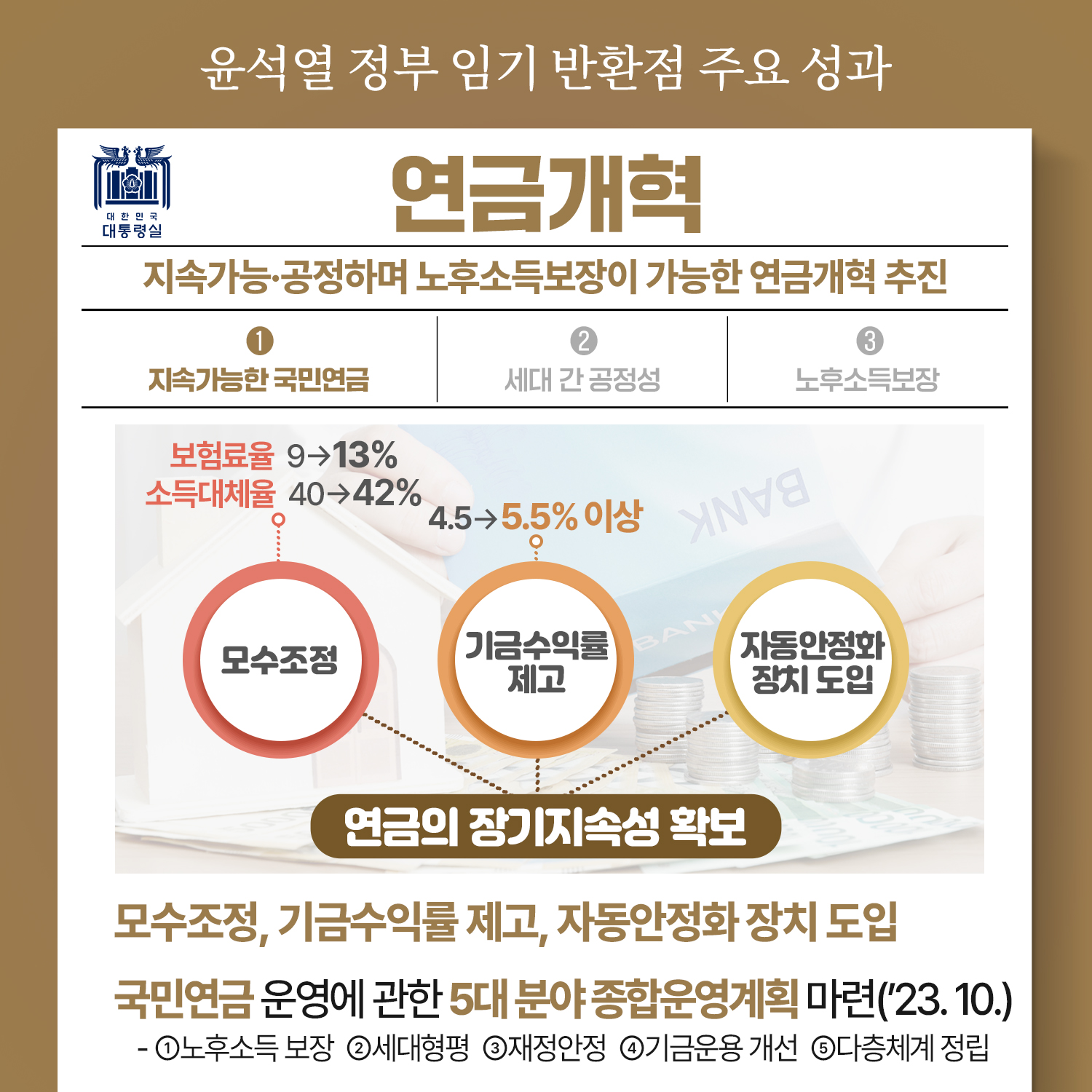 윤석열 정부 임기 반환점 주요 성과 〈연금개혁〉